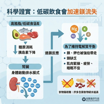 low-carb-diet-magnesium-deficiency-deep-ocean-water