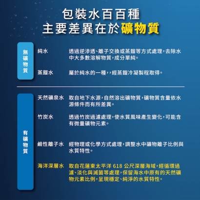 types-of-bottled-water-mineral-comparison.jpg