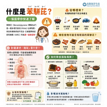 what-is-benzo-a-pyrene-infographics.jpg