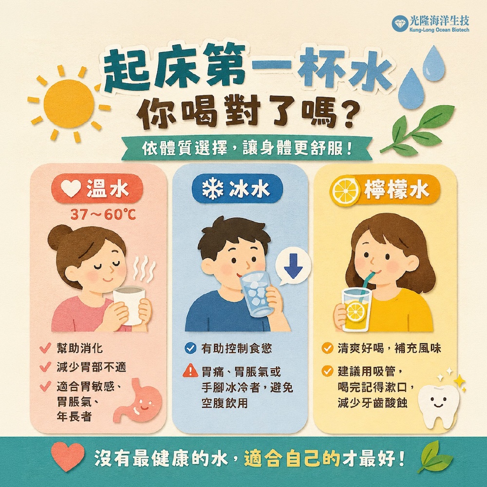 光隆海洋生技起床第一杯水健康懶人包:比較溫水、冰水、檸檬水的功效與適合體質