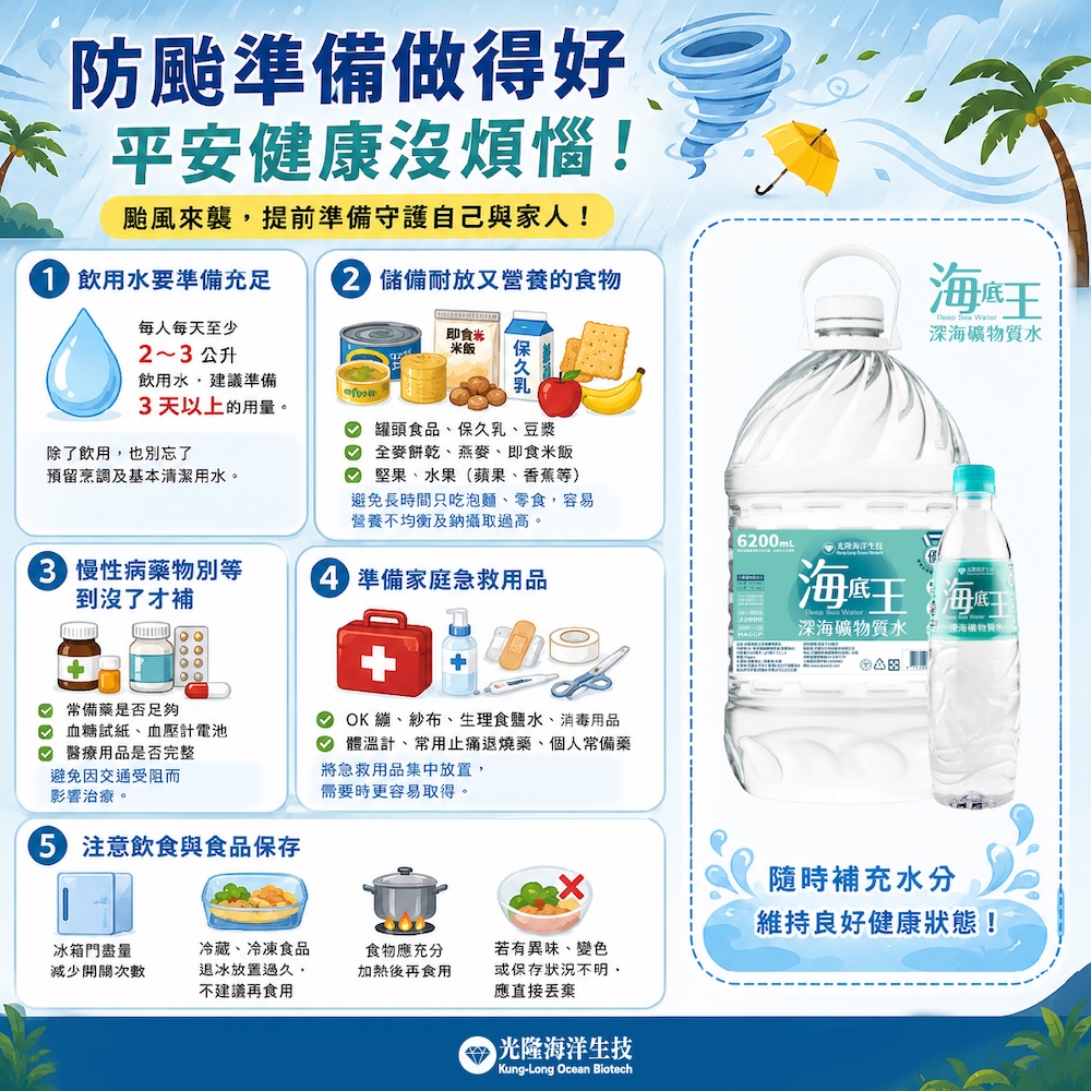 防颱準備懶人包圖表:包含飲用水儲備、耐放食物、慢性病藥品、家庭急救用品與食品保存指南,右側為深海礦物質水大容量包裝