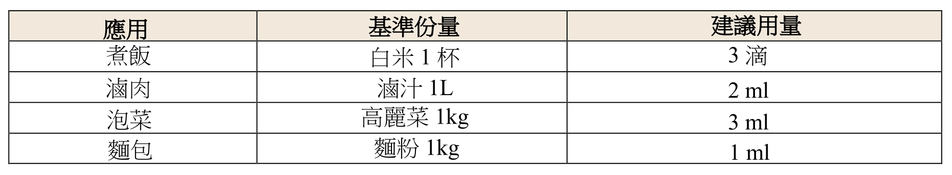 鹽滷的其他生活應用