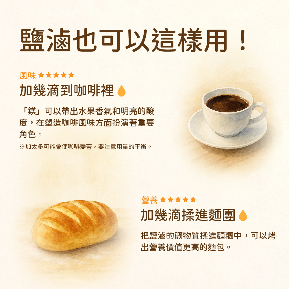 鹽滷多用途教學宣傳圖,說明加幾滴鹽滷至咖啡可提升風味與酸度,揉進麵團則可增加麵包營養價值。