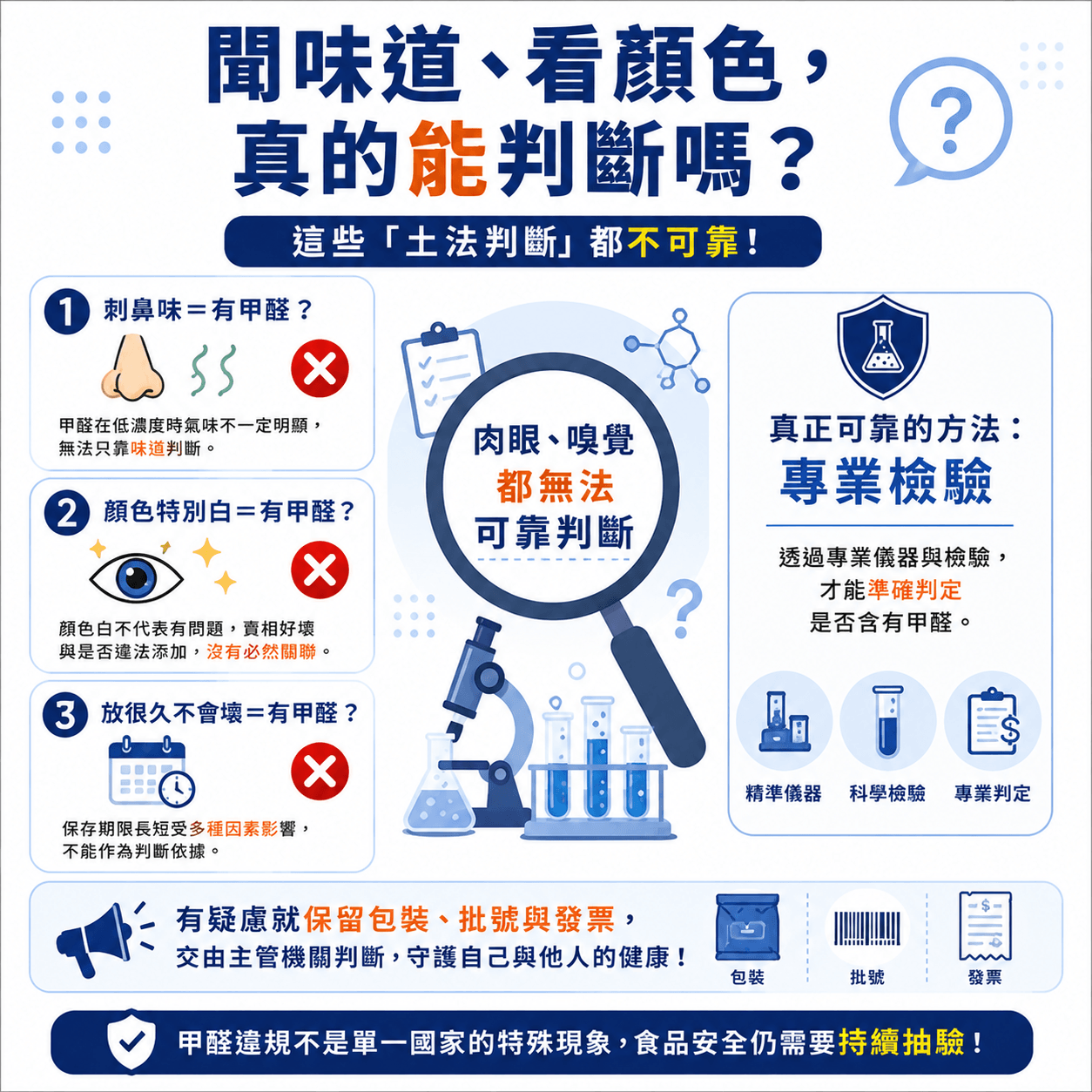 食品甲醛判斷迷思圖卡,說明不能只靠刺鼻味、食品顏色或保存時間判斷是否含有甲醛,應透過專業食品檢驗才能準確判定。