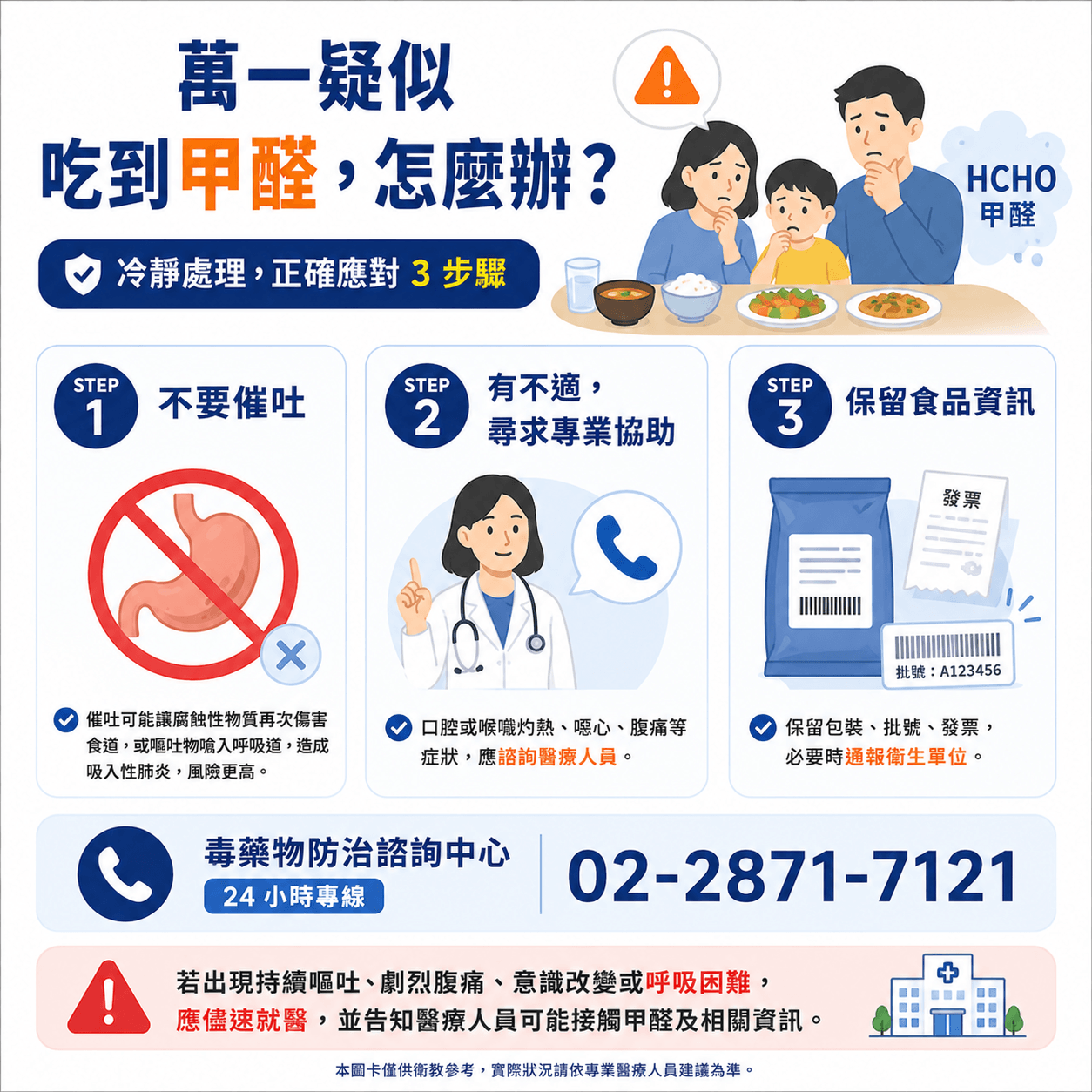 疑似誤食甲醛的食品安全處理指南，整理不要催吐、出現口腔或喉嚨灼熱及噁心腹痛等不適時尋求專業協助，以及保留食品包裝、批號與發票等三個應對步驟。