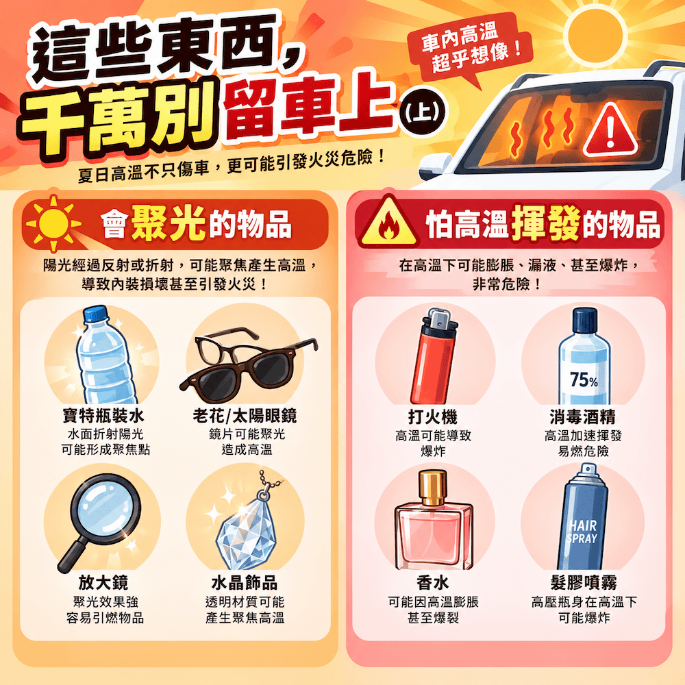 夏季車內危險物品清單,分為會聚光的物品與怕高溫揮發的物品,包括寶特瓶裝水、老花眼鏡、太陽眼鏡、放大鏡、水晶飾品、打火機、消毒酒精、香水及髮膠噴霧。